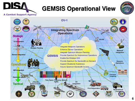Gemsis lms - ATLANTA - The Georgia Department of Public Health (DPH) was awarded $2,495,831.85 from the Governor’s Office of Highway Safety (GOHS). The grant funding is used to provide technical assistance and resources to partner agencies statewide, develop community support for motor vehicle safety programs, support data linkages and help evaluate ...